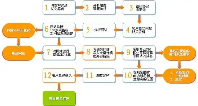 深度解析SEO网站诊断优化全流程，从问题发现到效果提升，网站seo诊断优化方案