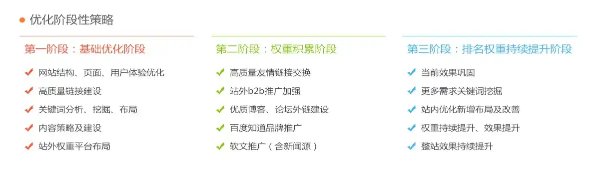 深度解析成都百度关键词SEO策略，让你的网站在搜索引擎中脱颖而出，成都百度关键词优化