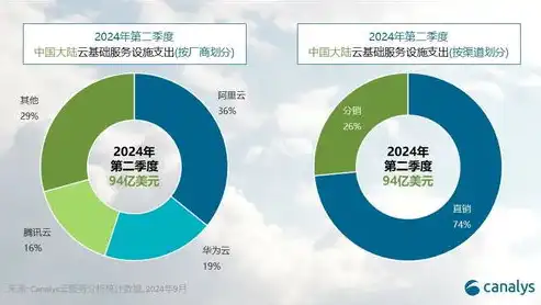 阿里云的云服务模式解析，公有云与混合云的抉择与融合，阿里云是公有云还是混合云