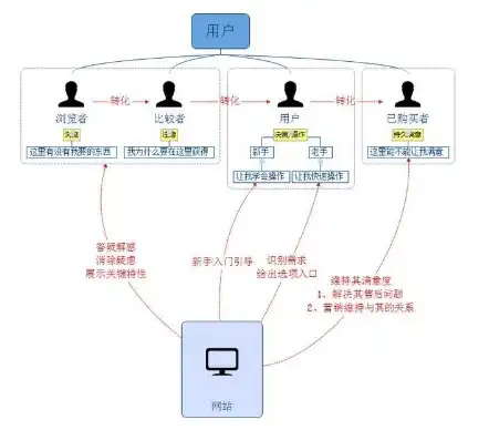 深入解析单一本地门户网站源码，结构、功能与优化策略