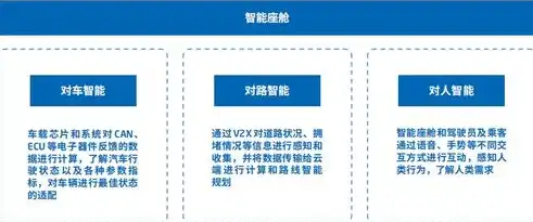 深入解析网站自动源码技术，原理、应用与未来趋势，网站源码制作