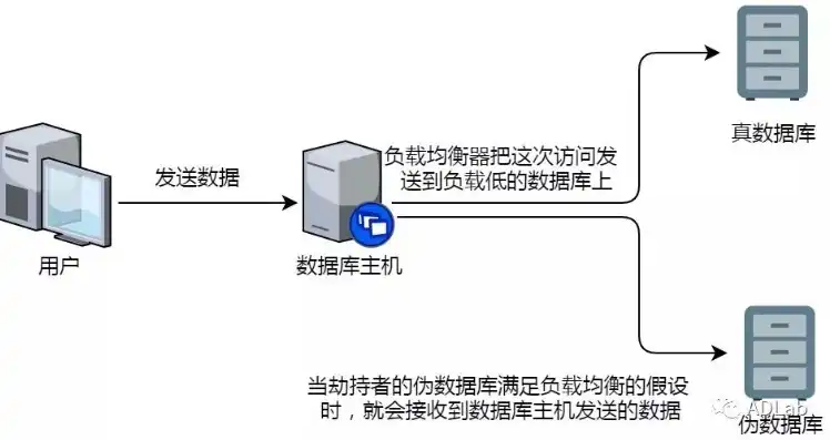 服务器密码遗忘，紧急应对策略及预防措施详解，服务器密码忘记了怎么修改密码