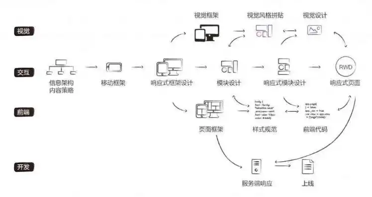 深入解析网站设计流程，从构思到上线，打造高效吸引用户的网页，如何设计网站首页