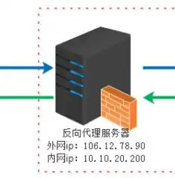 深度解析网站空间，优化配置，提升网站性能的关键因素，网站空间费用一年多少