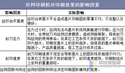 揭秘印刷网站源码，揭秘行业技术奥秘，助力企业提升竞争力