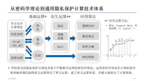 探索大数据处理之道，技术革新与高效策略，处理大数据的基本思路是