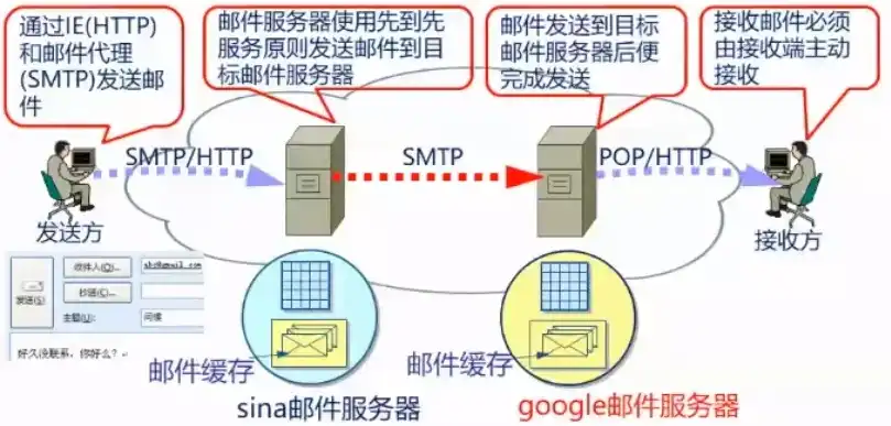 揭秘SMTP服务器在企业发展中的关键作用——以知名公司为例，smtp服务器的作用