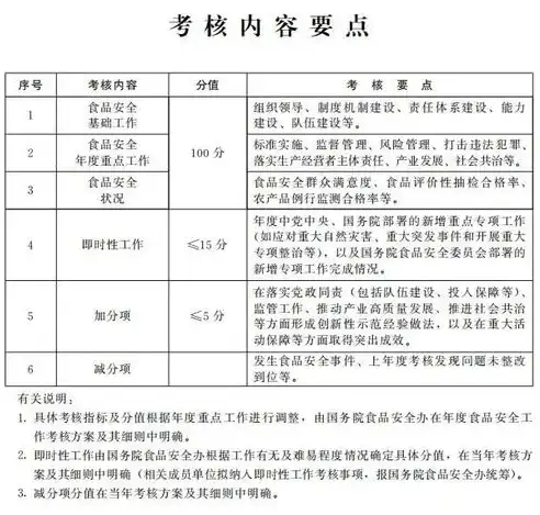 安全审计员提前通知劳工处工作的时间规定及意义，安全审计员职责