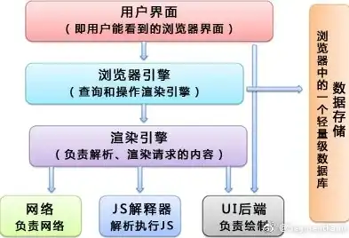 深入剖析网站后台编辑器源码，揭秘其工作原理与优化策略，网站源码编辑工具