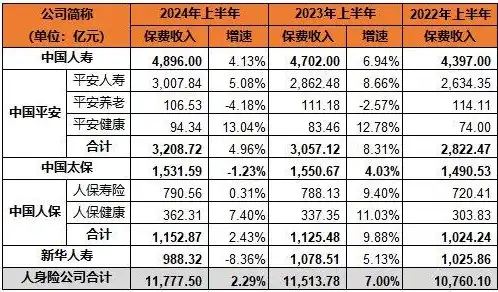 2024年五大高收益行业，把握财富增长新风口，2024年什么行业前景好