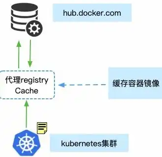 深入剖析ELB负载均衡策略，高效、稳定、智能的云端服务之道，elb负载均衡策略失效的原因和影响