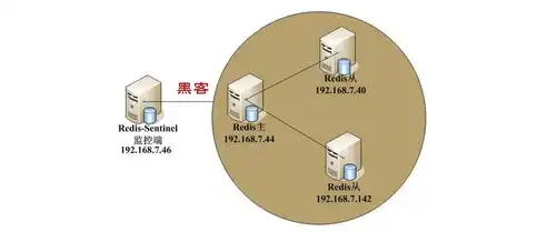 深度解析服务器防ping，如何有效应对恶意ping攻击，保障网络安全，服务器防ping怎么关