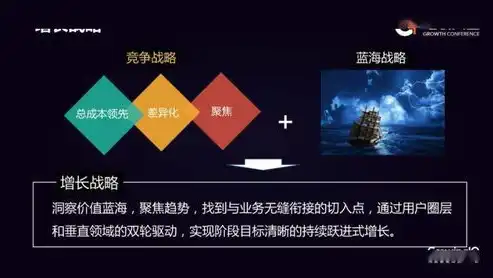 深度解析高性能服务器配置，核心技术、优化策略与实践案例，高性能服务器配置推荐