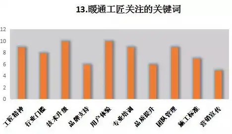 大数据时代，揭秘大数据关键技术的五大支柱，哪些技术属于大数据的关键技术之一呢