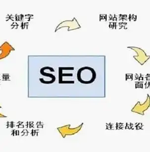 SEO关键词策略，深度解析如何打造高效关键词组合，seo 关键词