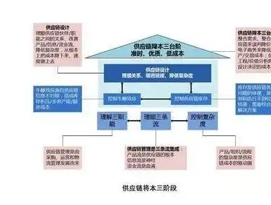 深入剖析细化成本核算，助力企业实现降本增效的华丽蜕变，细化成本核算降本增效的措施