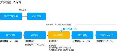 海外服务器购买指南，是否需要在中国备案详解，购买境外服务器需要备案吗