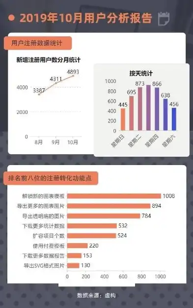 轻松驾驭数据分析，免费可视化图表模板推荐及使用技巧，数据可视化分析图怎么做