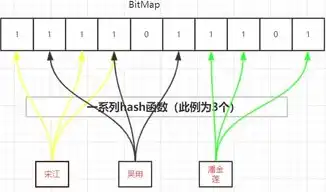 揭秘数据仓库叙述中的误区，哪一项描述存在偏差？关于数据仓库的叙述中,不正确的是哪项是错误的