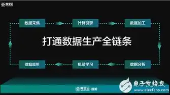 阿里云，引领云计算创新，助力企业数字化转型，阿里云网站建设流程