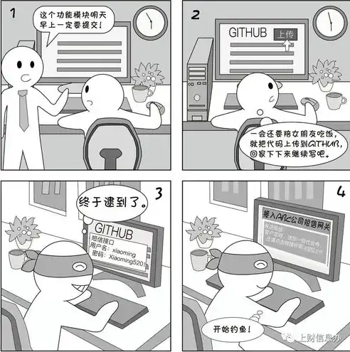 揭秘邪恶漫画网站源码，深入了解其架构与核心技术