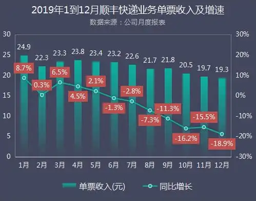 跨国业务无忧，深度解析国外高防服务器租用优势与选择指南，国外高防服务器租用多少钱