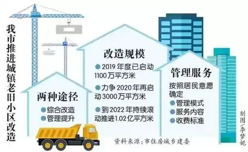 构筑和谐社区，深化基础设施与公共服务体系建设，加强社区基础设施和公共服务体系建设的意义