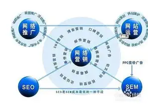 关键词选择的秘诀，精准定位，高效营销，怎样选取关键词的内容