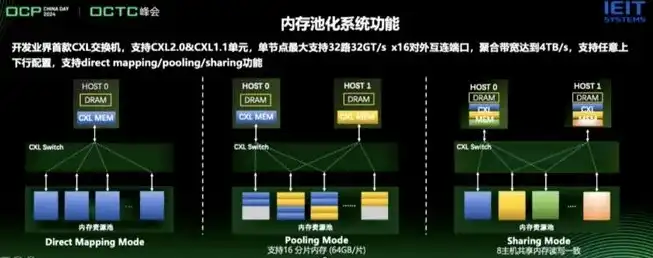 深入剖析，集中式存储与分布式存储的异同及其应用场景，集中式存储和分布式存储的优缺点