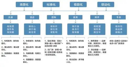 深度解析，数据服务器优化维护策略与实战技巧，数据服务器优化维护方法