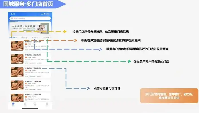 揭秘本地生活网站源码，核心技术解析与实战应用，本地生活网站 源码是什么