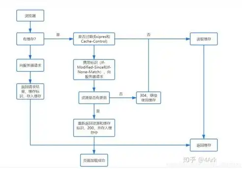 深入解析站点与服务器之间的协同关系及其在现代网络环境中的重要性，站点和服务器的关系