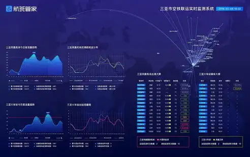 构建高效数据可视化平台，助力企业智慧决策，数据可视化平台项目建设流程