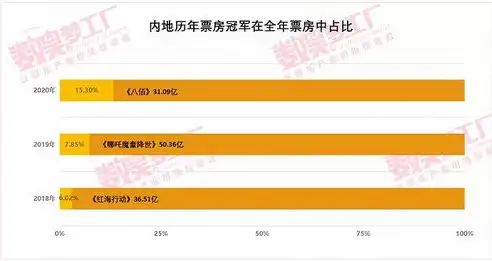 中山关键词优化服务助力企业抢占搜索引擎高地，全方位提升品牌影响力！，中山关键词优化公司