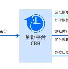 深入解析对象存储设备，技术原理、应用场景及发展趋势，对象存储设备的主要功能