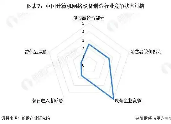 2023年负载均衡设备品牌榜，技术领先，品质卓越，共筑网络新生态，负载均衡设备厂商排名