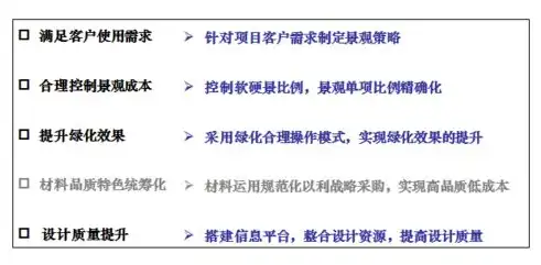 地产关键词排名，揭秘提升项目曝光度的秘籍，房地产关键词分享