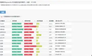 镇江优化关键词排名，全方位策略解析，助您网站脱颖而出，镇江有哪些知名度平台