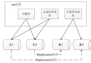 关系数据库中数据冗余的彻底消除，可行性分析与实践探索，在关系数据库中能完全消除数据冗余吗?