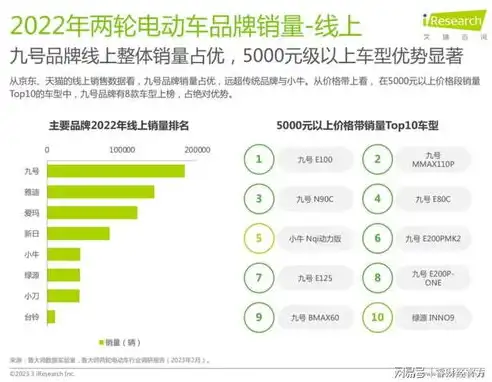 2023音视频分布式领域十大品牌，引领行业新风向，音视频厂家品牌有哪些