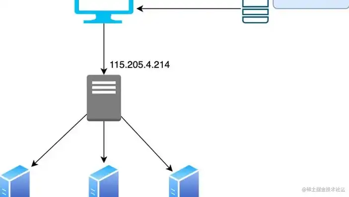 揭秘负载均衡工作原理，视频解析及实战应用，负载均衡工作原理视频教程