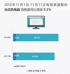 上海IDC服务器托管，打造企业信息化基石，助力企业高效发展，上海idc服务器托管怎么样