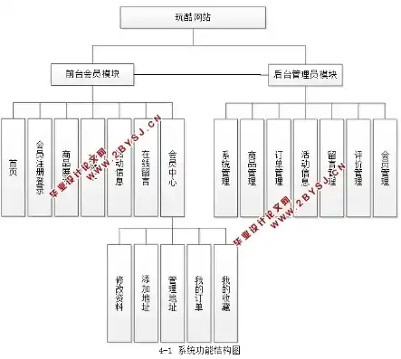 深度解析PHP玩具公司网站源码，架构、功能与优化策略，玩具网站模板