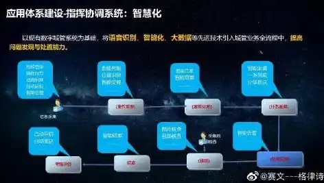 智慧城市项目实践，从规划设计到运维管理的全流程解析，智慧城市面试实际项目经验总结