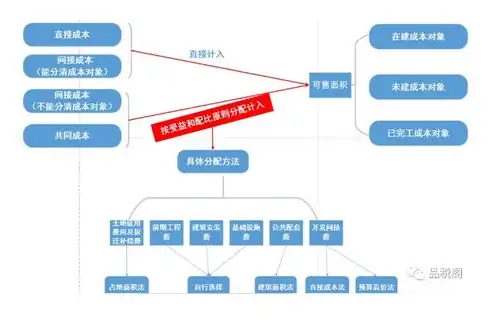 基础设施建设与公共配套服务，亟待解决的短板问题，基础设施和公共配套设施区别