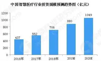 大数据处理技术发展趋势，从量变到质变，赋能未来智慧生活，大数据处理技术发展趋势有哪些