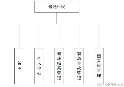 揭秘医药网站源码，深度解析其架构与功能实现，医疗网站源码