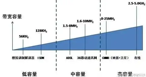 揭秘10Mbps服务器线路，速度背后的真相与优化策略，服务器10m带宽