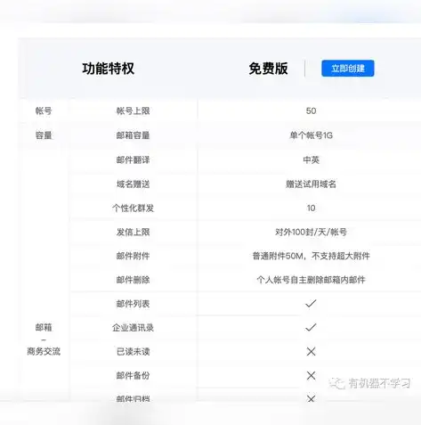 阿里云发送邮箱服务器，高效稳定的邮件解决方案详解，阿里云发送邮箱服务器错误