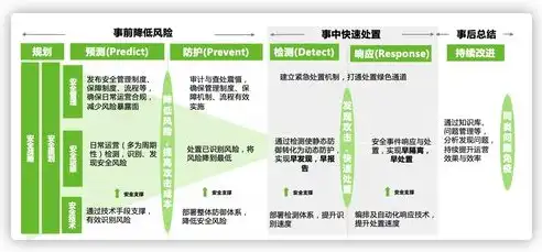 构建全方位网络安全态势感知平台，守护数字世界安全防线，网络安全态势感知平台报价